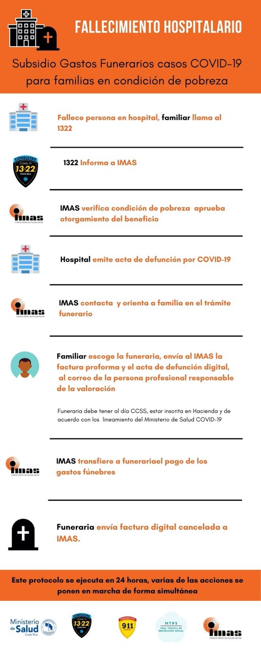 Fallecimiento hospitalario