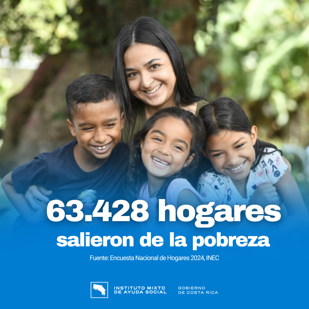 63.428 Hogares salieron de la pobreza