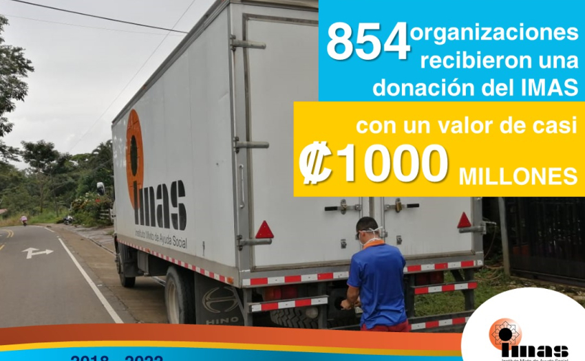 IMAS destinó cerca de ¢1.000 millones entre  854 organizaciones en los últimos 4 años