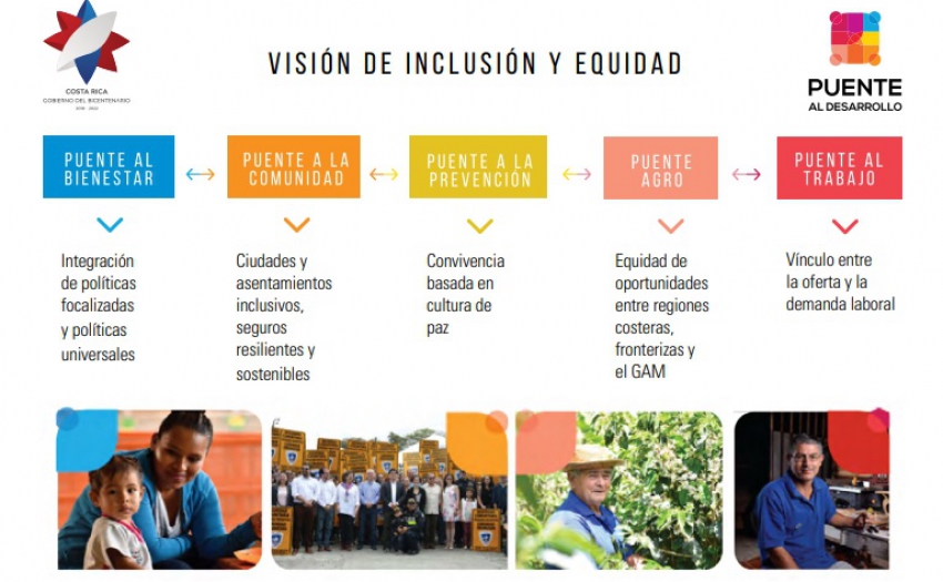 Visión Inclusión y equidad